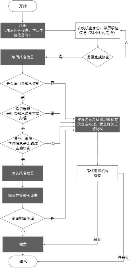 2021һ(j)쎟Yԇ(bo)֪ͨ