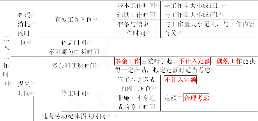 2021һr(ji)̎Ӌ(j)r(ji)֪Rc(din)r(sh)g