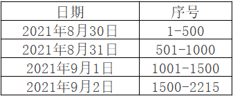 c2021(j)쎟ϸCI(lng)ȡr(sh)g֪ͨ