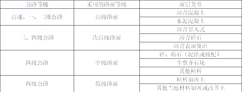 2022һ(j)r(ji)̡֪̎R(sh)c(din)·