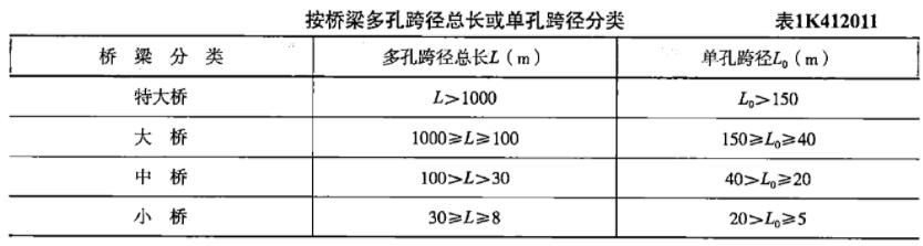 ޞ纣شɹ֮һc(din)[1]