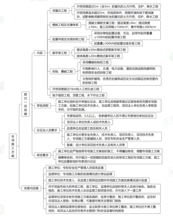 2025һˮ(sh)(w)^60֣(xing)ʩ