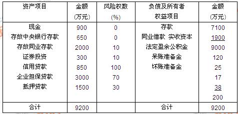 2009м(j)(jng)(j)ڌ(zhun)I(y)֪R(sh)ȫģMԇ}()