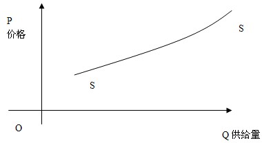 2011м(jng)м(jng)A(ch)A(y)(x)vx(1)