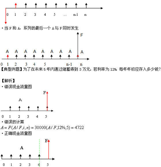 2011м(j)(jng)(j)ԇм(j)A(y)(x)vx(1)