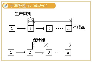 2011м(jng)м̹A(y)(x)vx(17)