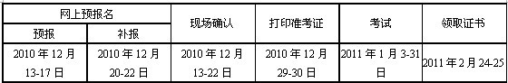 2010I(hu)Ӌ(j)ĘI(y)Yԇa(b)(bo)1220-22