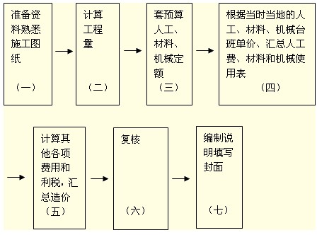 2011м(j)(jng)(j)ԇм(j)A(y)(x)vx(19)