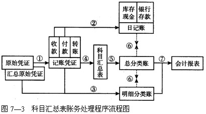 2011ӱ(hu)Ӌ(j)ĘI(y)Y񡶕(hu)Ӌ(j)A(ch)W(xu)(x)Pӛ(25)