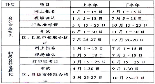 2011VS҅^(q)(hu)Ӌ(j)ĘI(y)Yԇ(bo)71-15