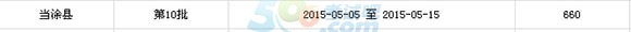 2015ծ(dng)Ϳh10(hu)Ӌ(j)ĘI(y)Y(bo)r(sh)g