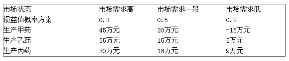 2015м(j)(jng)(j)̹x(x)}(10)