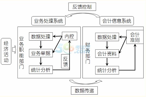 F(xin)(hu)Ӌ(j)Ϣϵy(tng)Ĺ