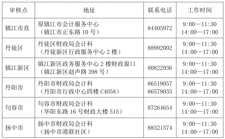 K(zhn)2019(j)(hu)Ӌ(j)ϸC(sh)I(lng)ȡr(sh)g֪ͨ