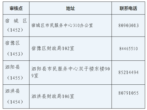 Kw2019м(j)(hu)Ӌ(j)YCI(lng)ȡ֪ͨ