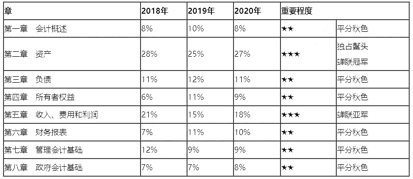 2018-2020꡶(j)(hu)Ӌ(j)(sh)(w)ҪԼֵռ