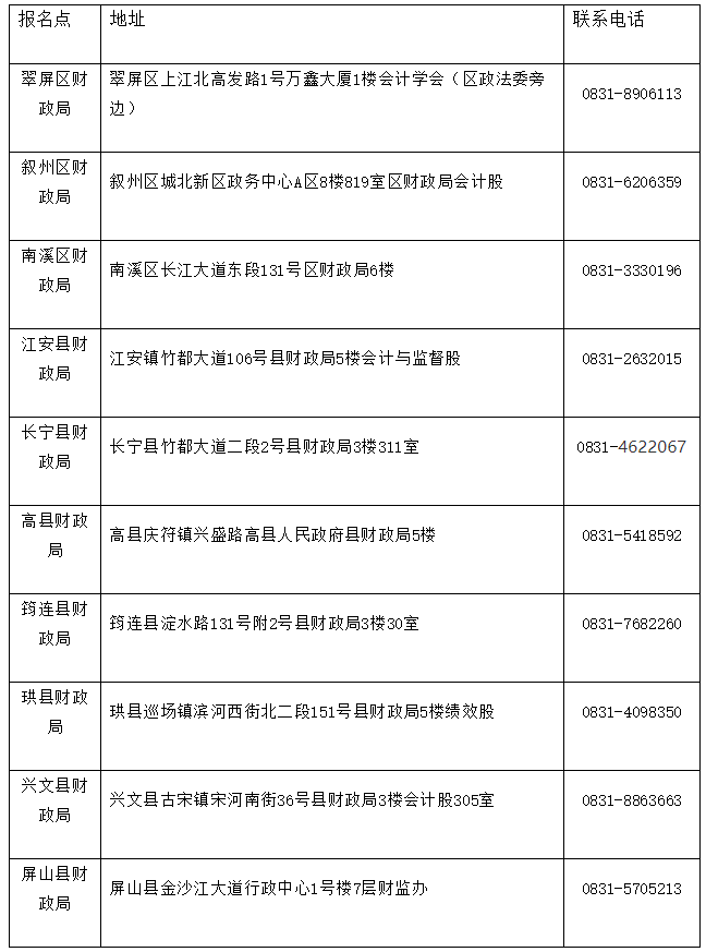 Ĵʡe2020ӋQϸCI(lng)ȡ֪ͨ