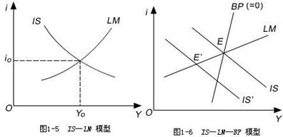 2010зǽy(tng)I(y)c}ؔ(jng)W(xu)(jng)W(xu)