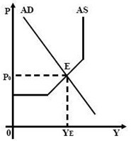 2010зǽy(tng)I(y)c}ؔ(jng)W(xu)(jng)W(xu)