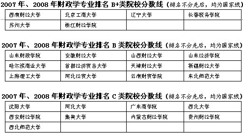 2008-2009ؔW(xu)I(y)ԺУ(f)ԇ֔(sh)