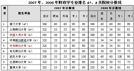 2008-2009ؔW(xu)I(y)ԺУ(f)ԇ֔(sh)