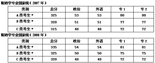 2008-2009ؔW(xu)I(y)ԺУ(f)ԇ֔(sh)