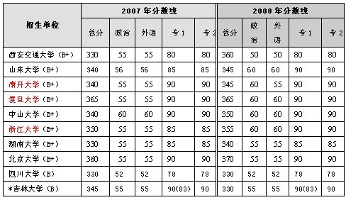 2008-2009ؔW(xu)I(y)ԺУ(f)ԇ֔(sh)