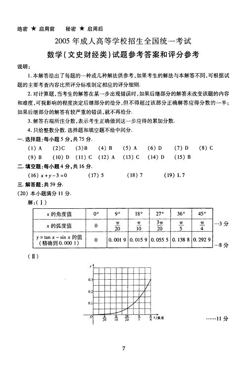 2005˸߿(sh)W(xu)ԇ}(cʷ)