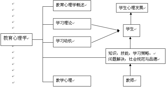 W(xu)֪Rc(din)俼ָ