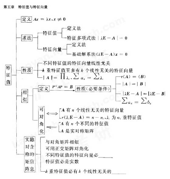 2011꿼СԴ(sh)֪RY(ji)(gu)W(wng)j(lu)D