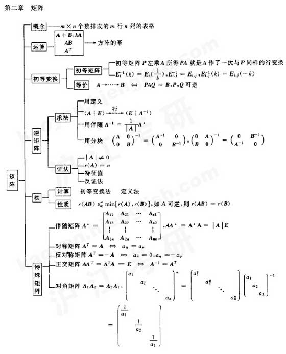 2011꿼СԴ(sh)֪R(sh)Y(ji)(gu)W(wng)j(lu)D