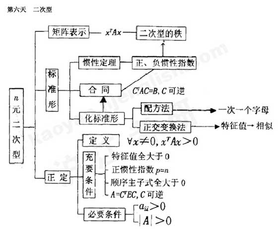 2011꿼СԴ(sh)֪RY(ji)(gu)W(wng)j(lu)D