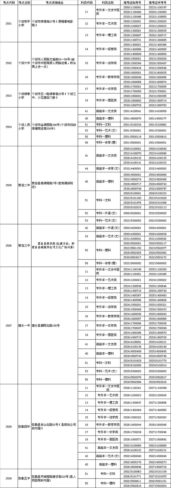 ϼt2010˸߿Уc(din)O(sh)