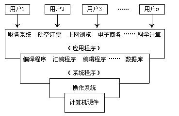 2011Ӌ(j)C(j)֪R(sh)c(din)