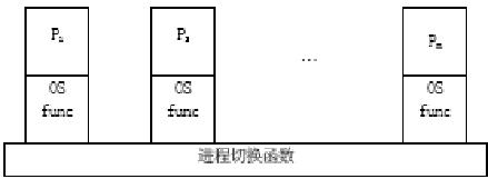 2011ӋCСϵy(tng)֪Rc(4)