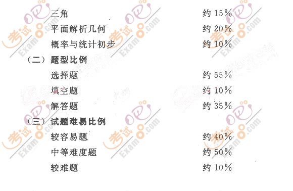 2011˸߿(sh)W(xu)V