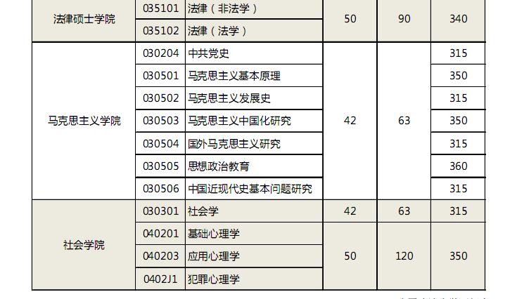 ЇW(xu)2013꿼Џ(f)ԇ?jn)?sh)