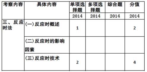 2014W}2015俼