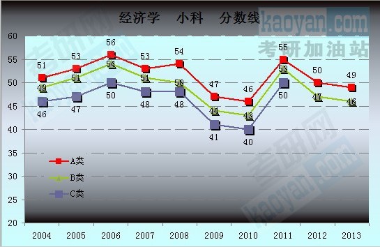 2004-2013꿼Їҏԇ֔(sh)(sh)(j)