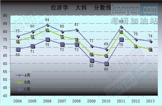 2004-2013꿼Їҏԇ֔(sh)(sh)(j)