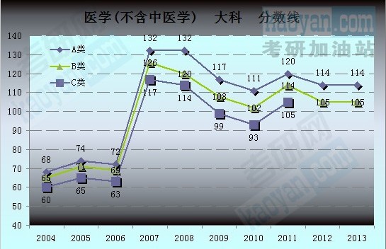 2004-2013Їҏ(f)ԇ?jn)?sh)څ(sh)D