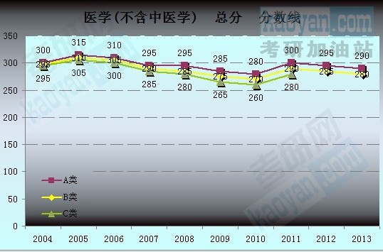 2004-2013Їҏ(f)ԇ?jn)?sh)څ(sh)D