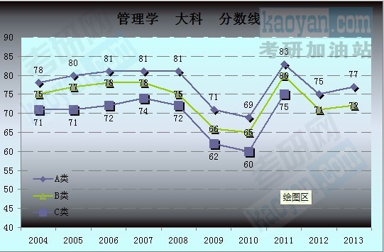 2004-2013Ї(gu)ҏ(f)ԇ?jn)?sh)څ(sh)D