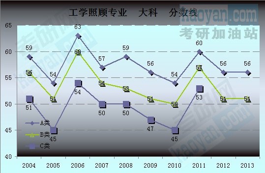 2004-2013Ї(gu)ҷ?jn)?sh)څ(sh)D