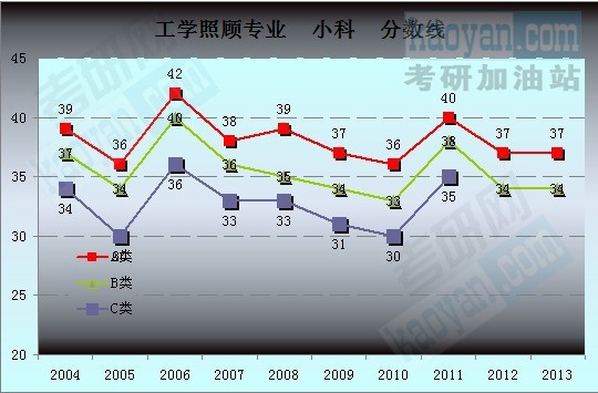 2004-2013Ї(gu)ҷ?jn)?sh)څ(sh)D