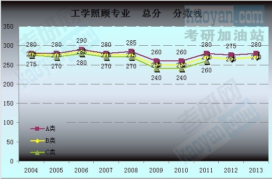 2004-2013Ї(gu)ҷ?jn)?sh)څ(sh)D