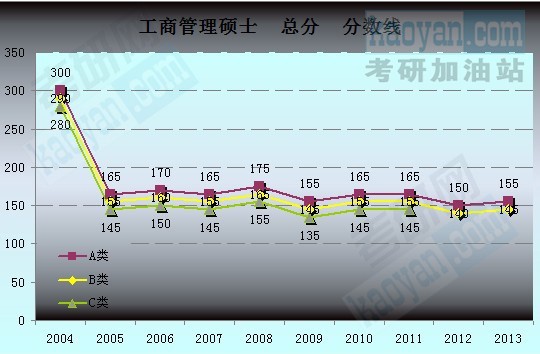 2004-2013Їҷ?jn)?sh)څ݈D