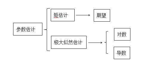 2015꿼Д(sh)W(xu)11_؃c(din)β+ģM