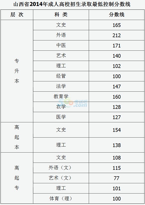 ɽʡ2014˸УȡͿƷ?jn)?sh)(xin)