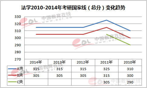 2010-2014꿼Џ(f)ԇ?jn)?sh)څ(sh)DW(xu)